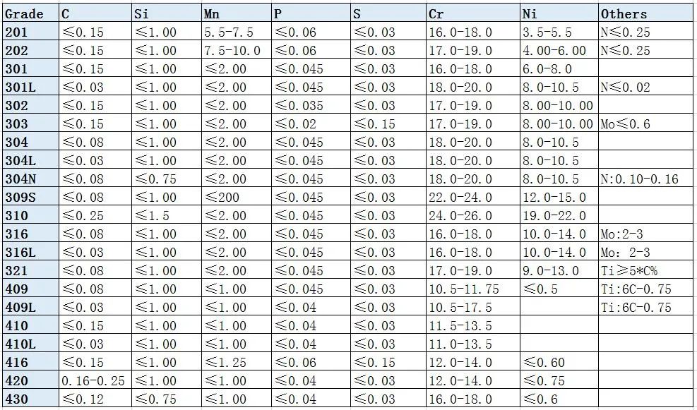 201 304 316 430 2205 Stainless Steel/Carbon/Galvanized/Aluminum/Galvanized/Alloy Pipe Mirror Polished Seamless Pipe