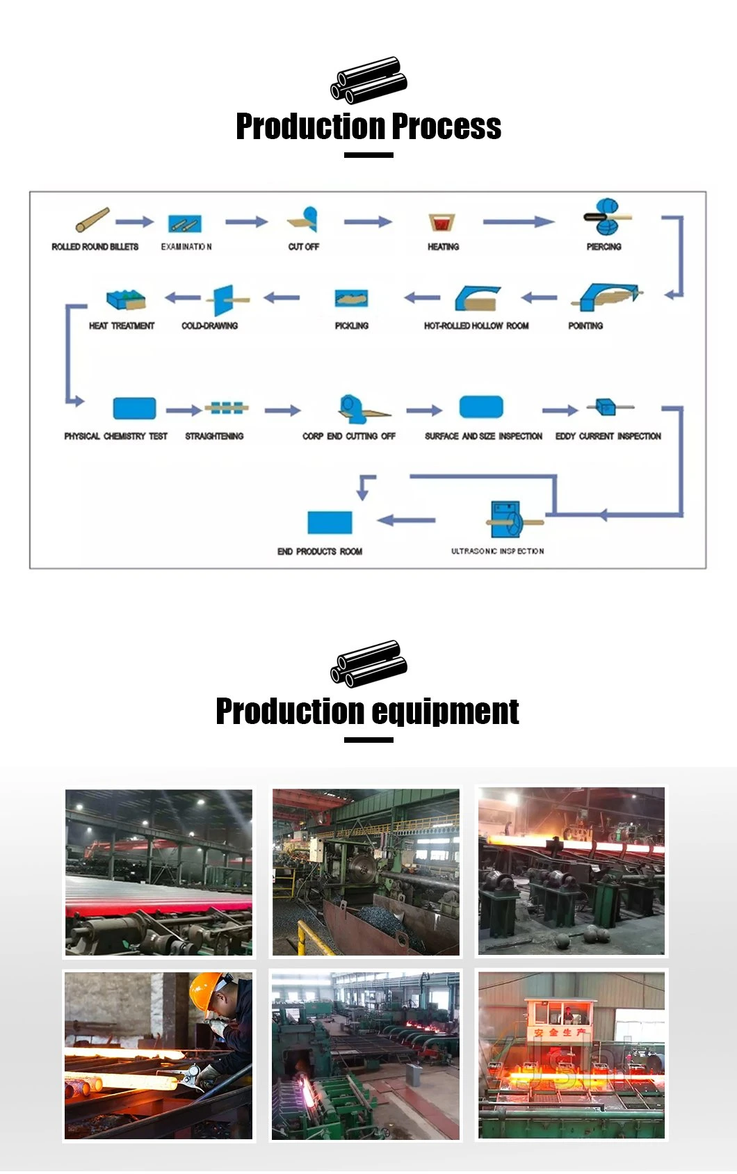 ASTM A53 A106 A333 A335 Stpt42 G3456 St45 DN15 Sch40 LSAW Hfw ERW SSAW Carbon Hot Rolled/Cold Rolled/Cold Drawn Galvanized/ Precision/Welded/Seamless Steel Pipe