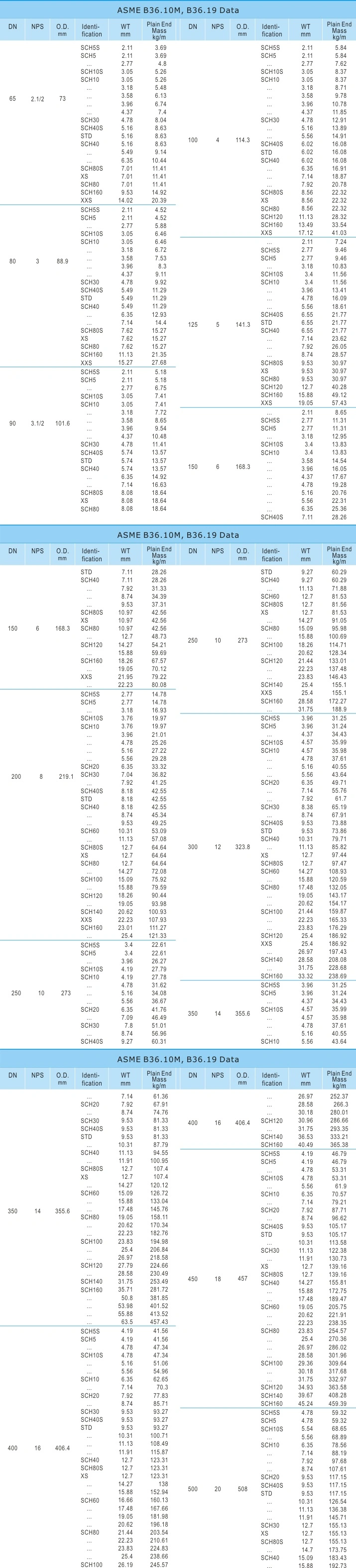 API 5L Line Steel Seamless Pipe &amp; Tubing (X56, X60, X65)