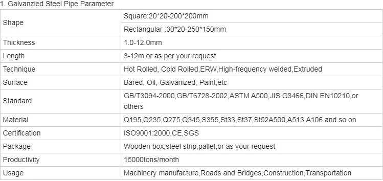 Carbon Galvanized Seamless Steel Pipe for Construction, Electrical Appliances, Manufacturing and Fire Protection